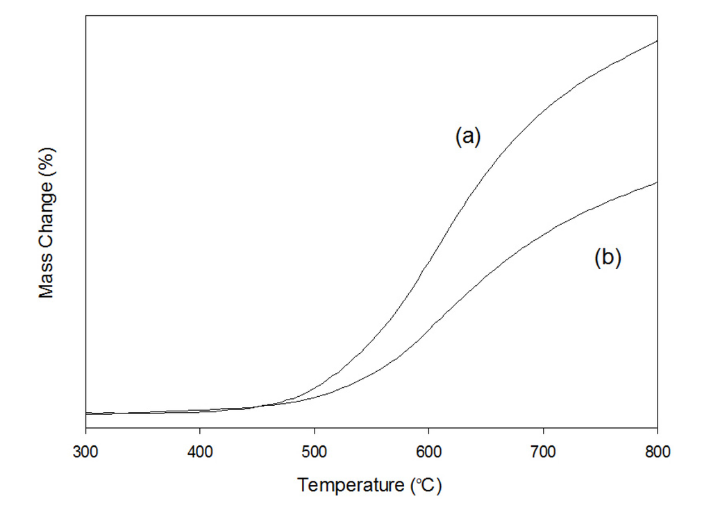 Inorganics 02 00016 g006 1024