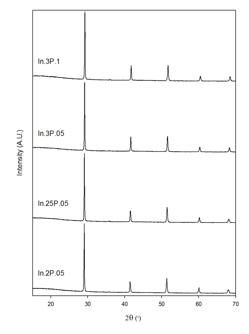 Inorganics 02 00016 g007 1024