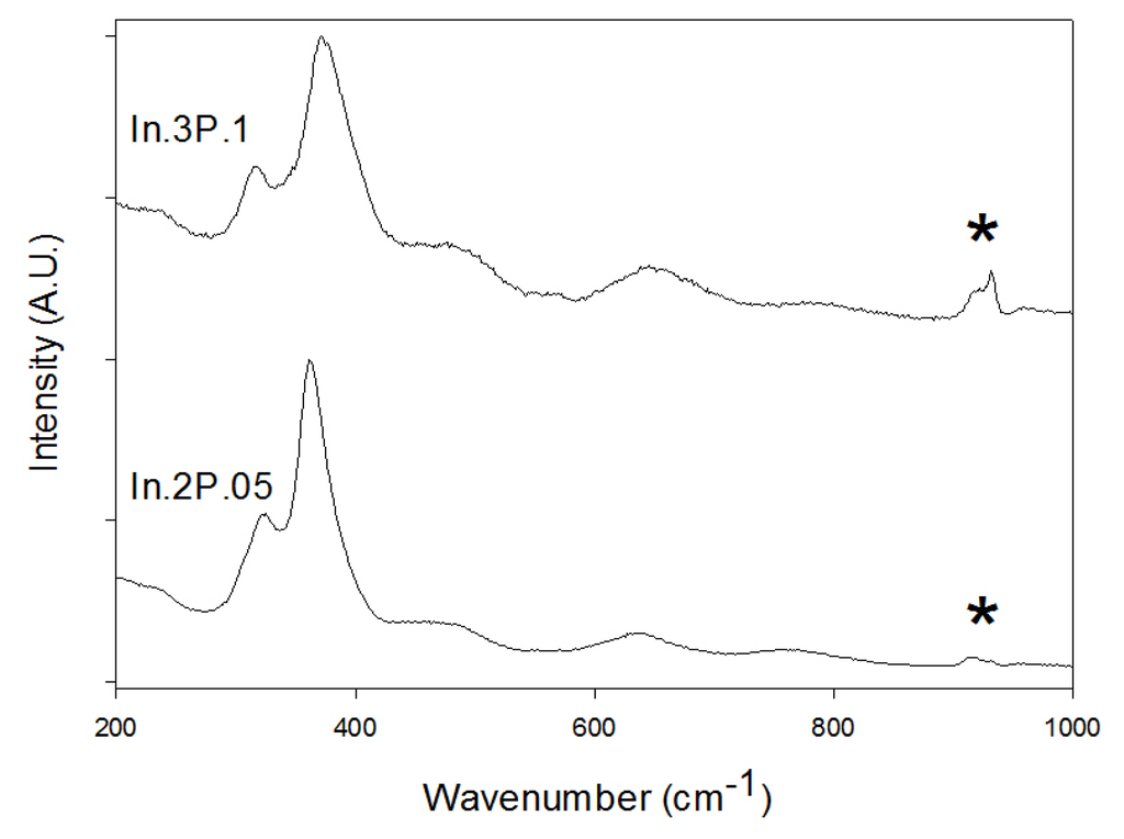 Inorganics 02 00016 g008 1024
