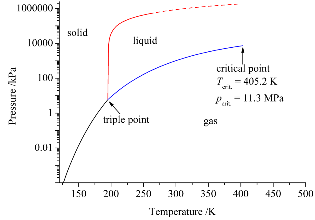 Inorganics 02 00029 g001 1024