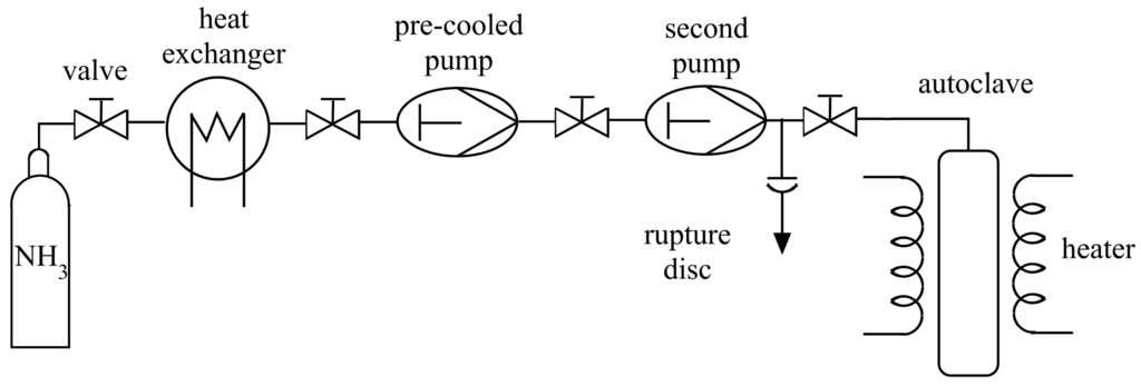 Inorganics 02 00029 g003 1024