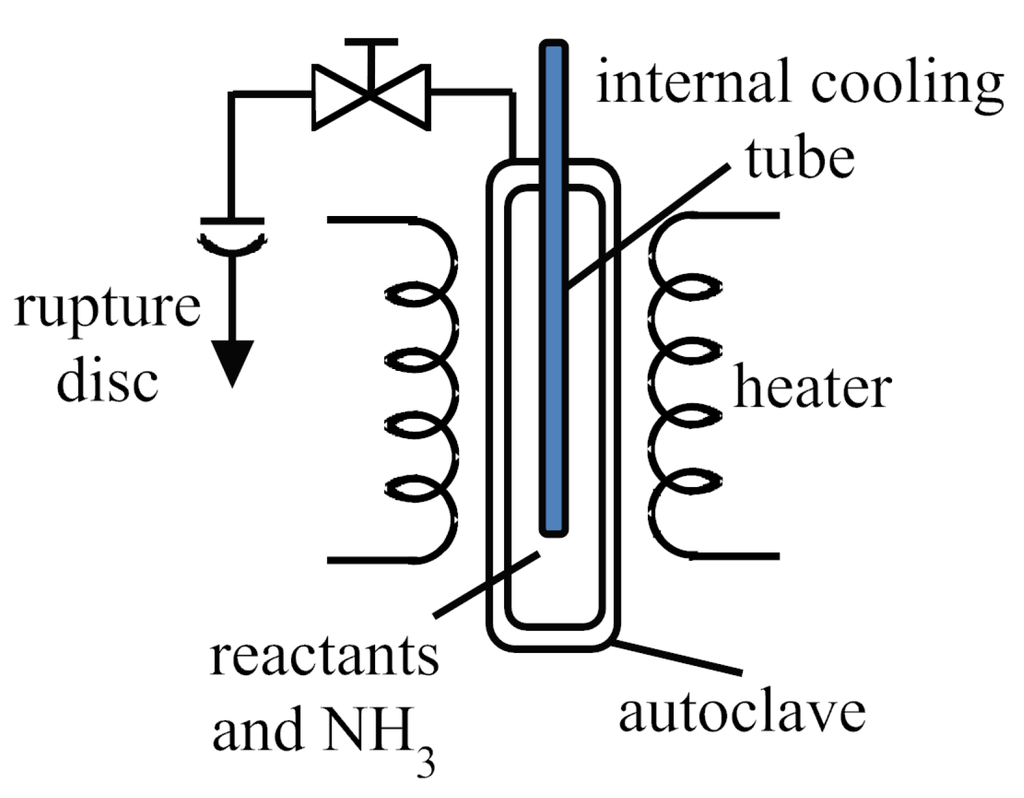 Inorganics 02 00029 g004 1024