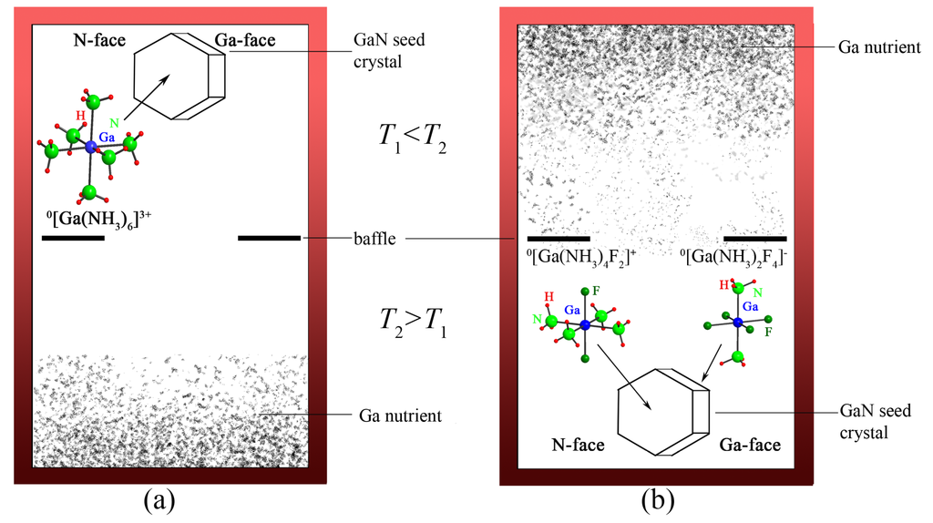 Inorganics 02 00029 g006 1024