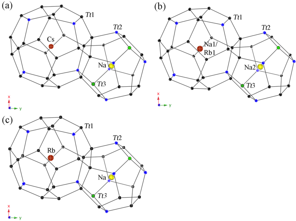 Inorganics 02 00079 g002 1024