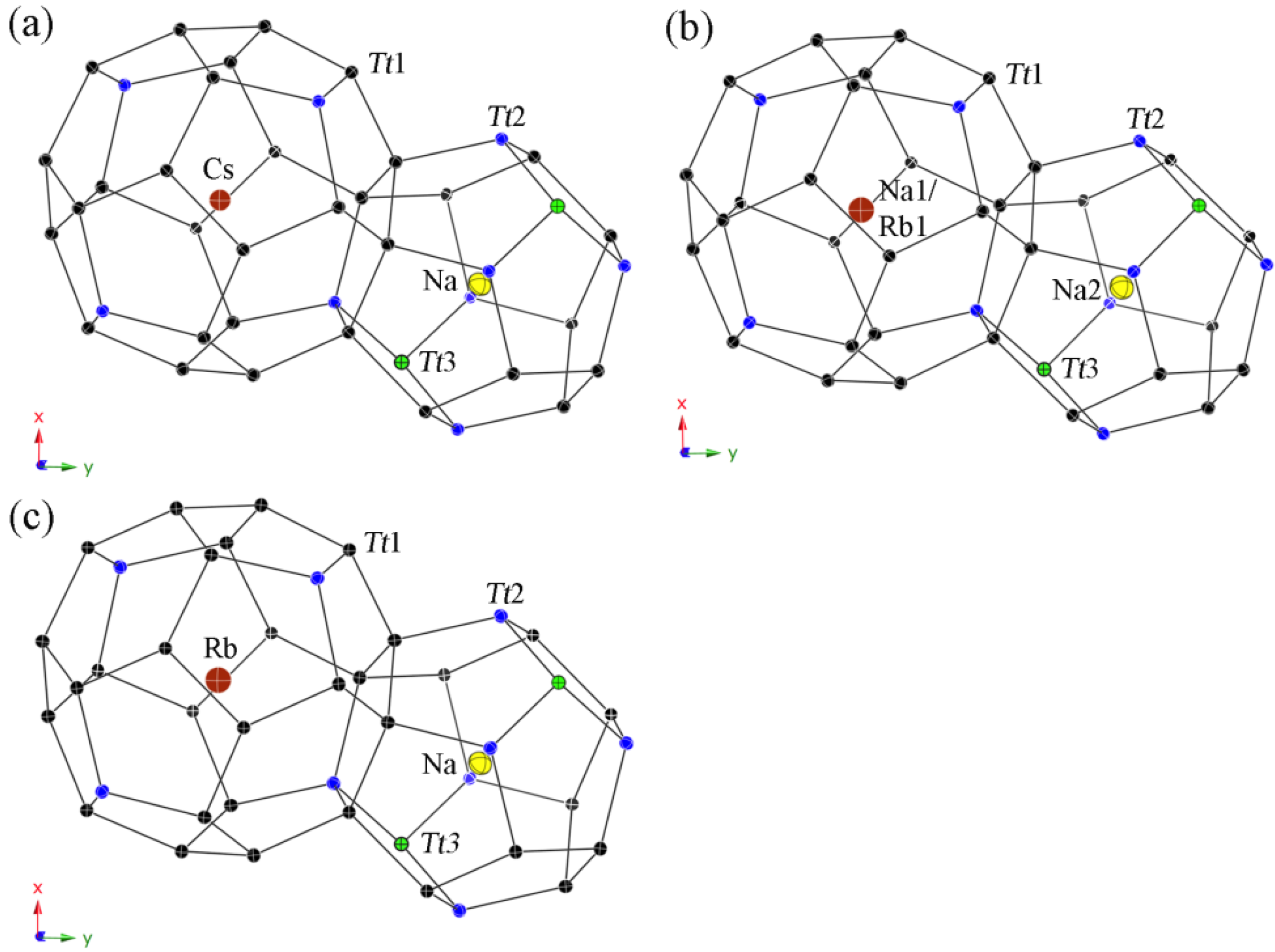 Inorganics 02 00079 g002