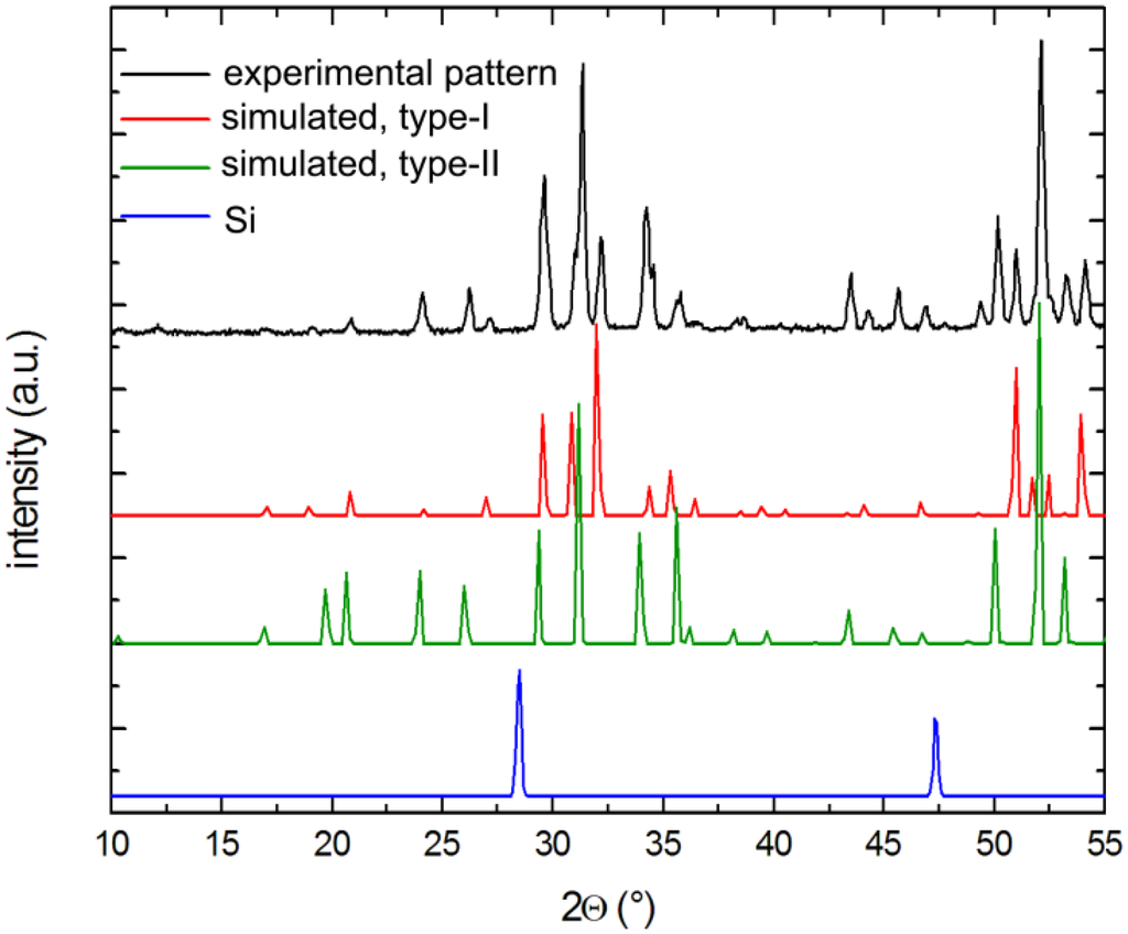 Inorganics 02 00079 g005 1024