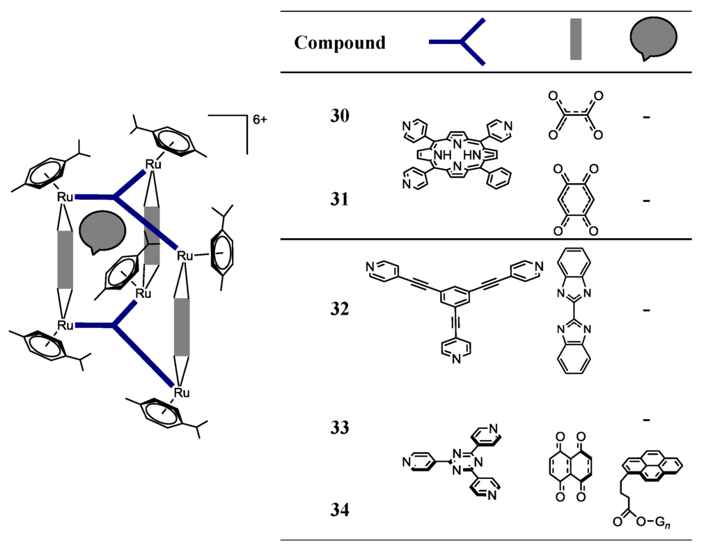 Inorganics 02 00096 g004 1024
