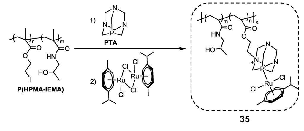 Inorganics 02 00096 g006 1024