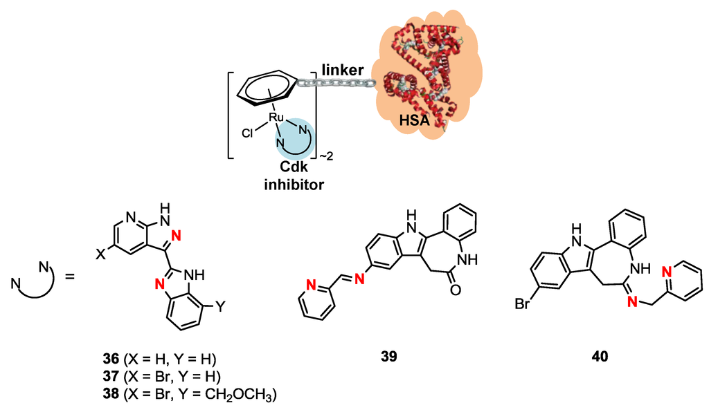 Inorganics 02 00096 g007 1024