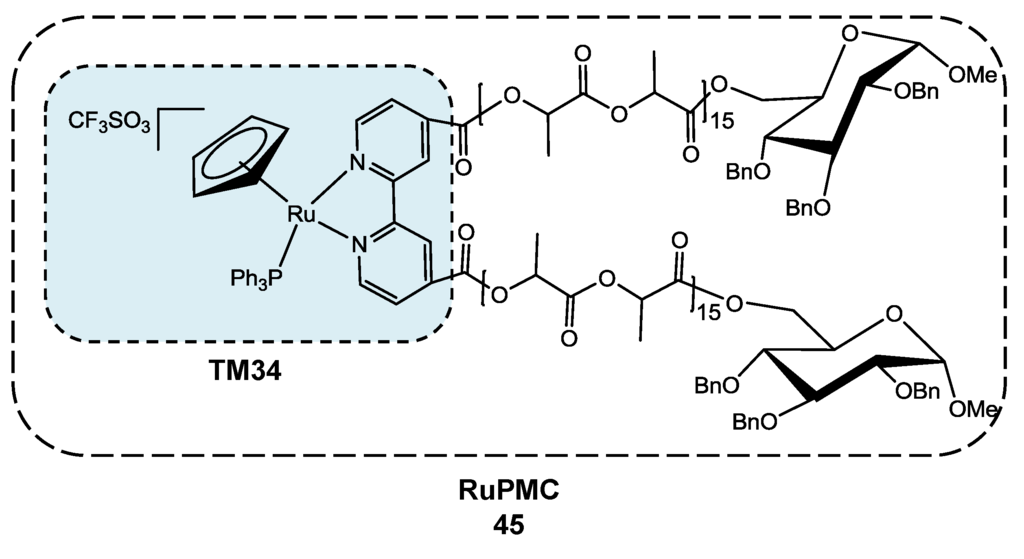 Inorganics 02 00096 g008 1024