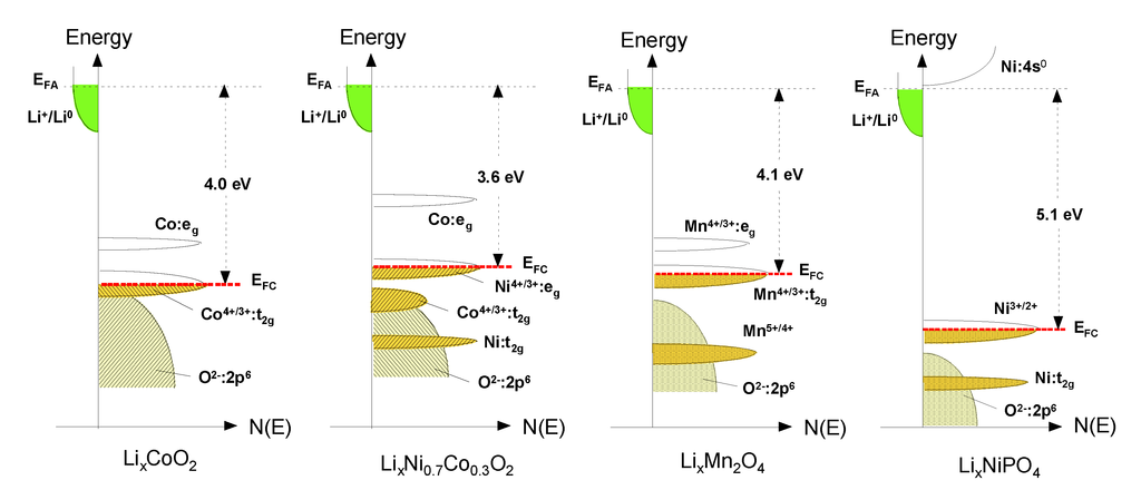 Inorganics 02 00132 g003 1024