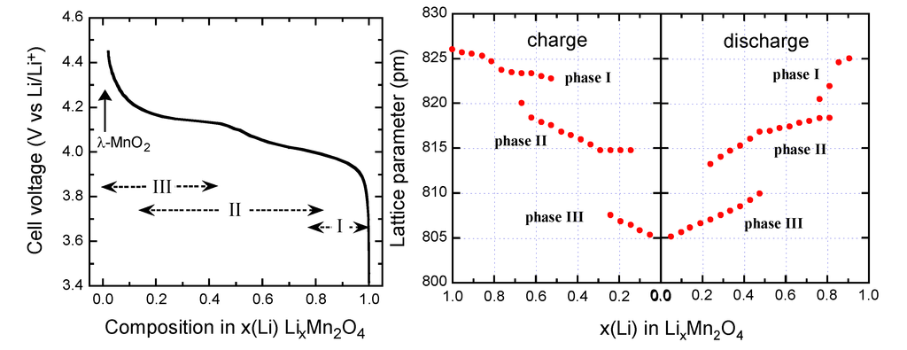 Inorganics 02 00132 g005 1024