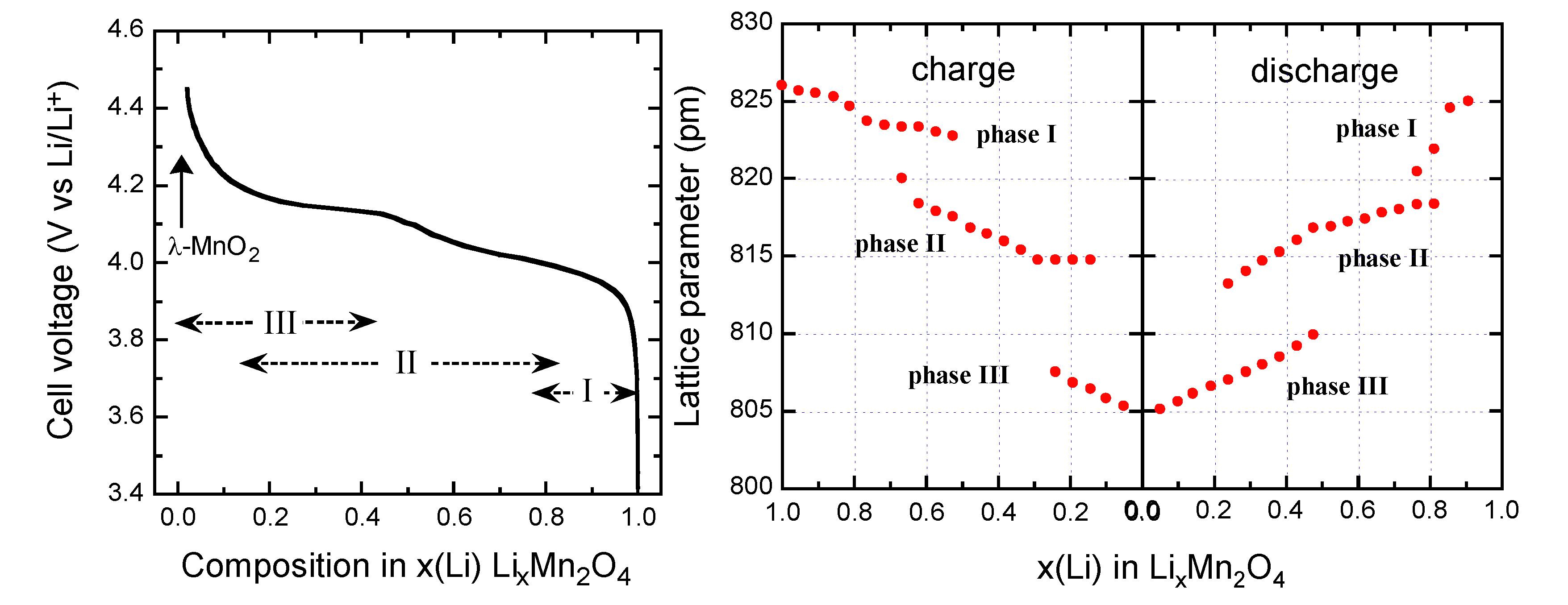 Inorganics 02 00132 g005