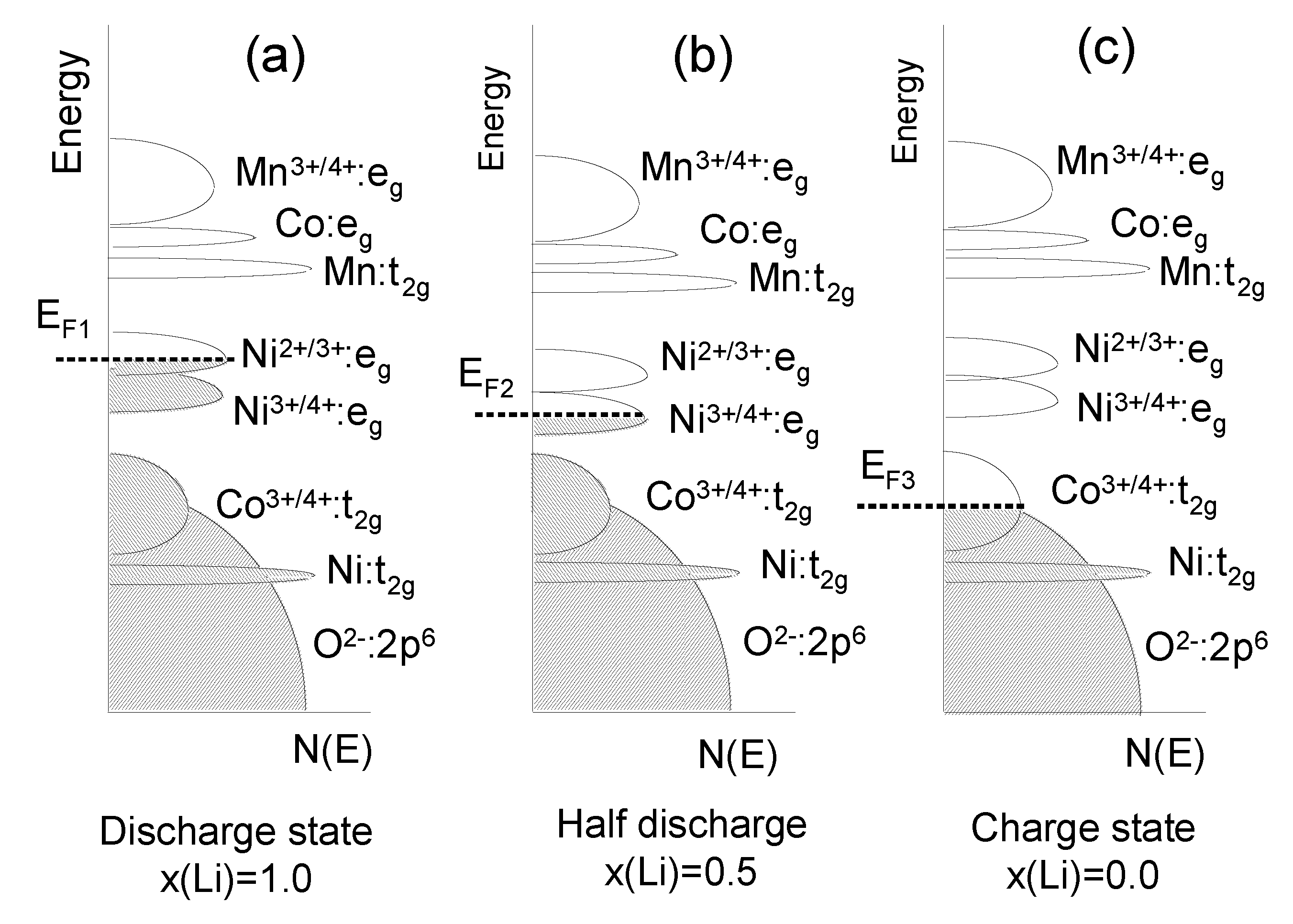 Inorganics 02 00132 g006