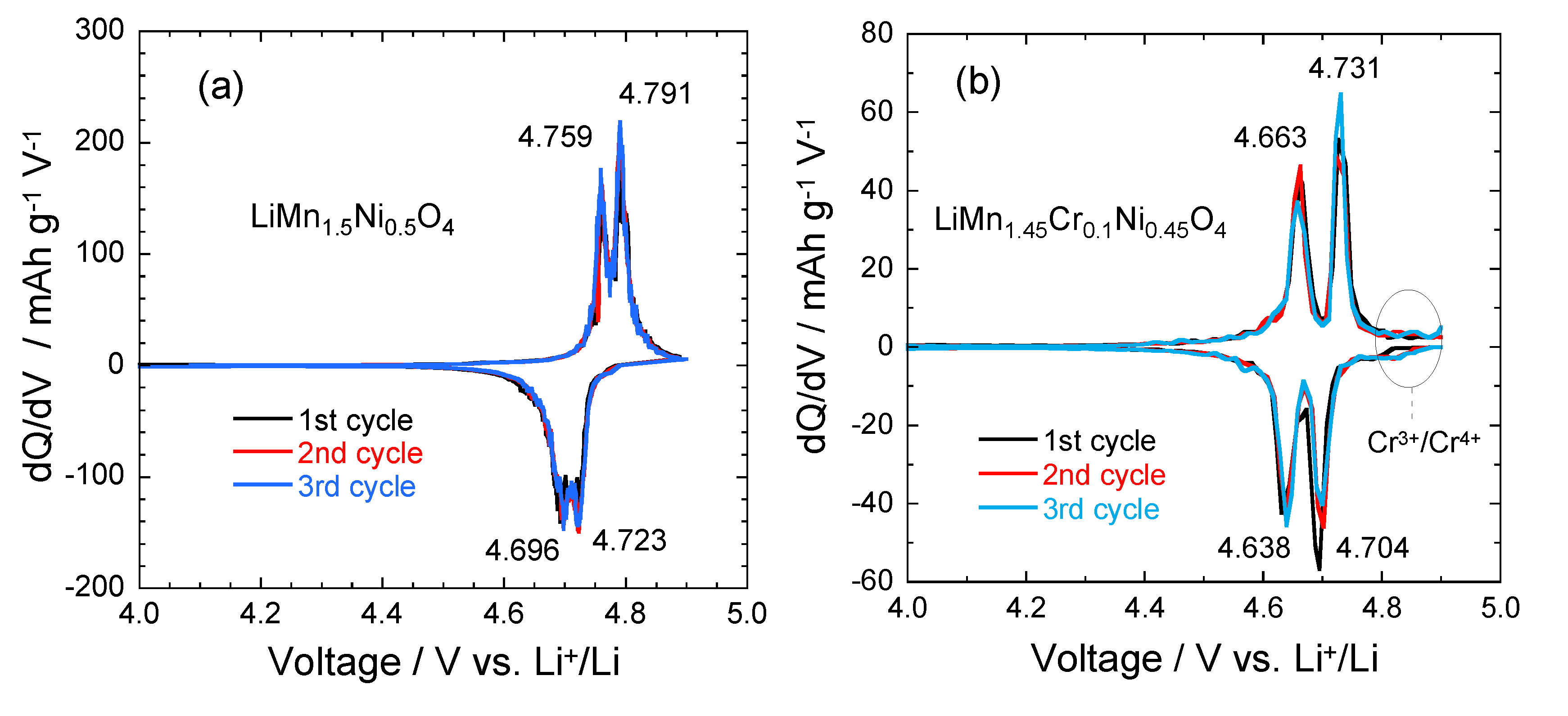 Inorganics 02 00132 g007