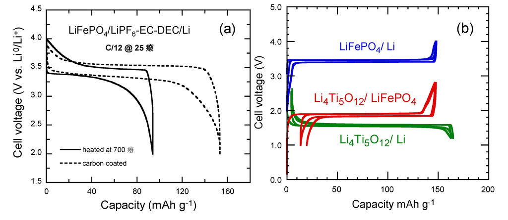 Inorganics 02 00132 g008 1024