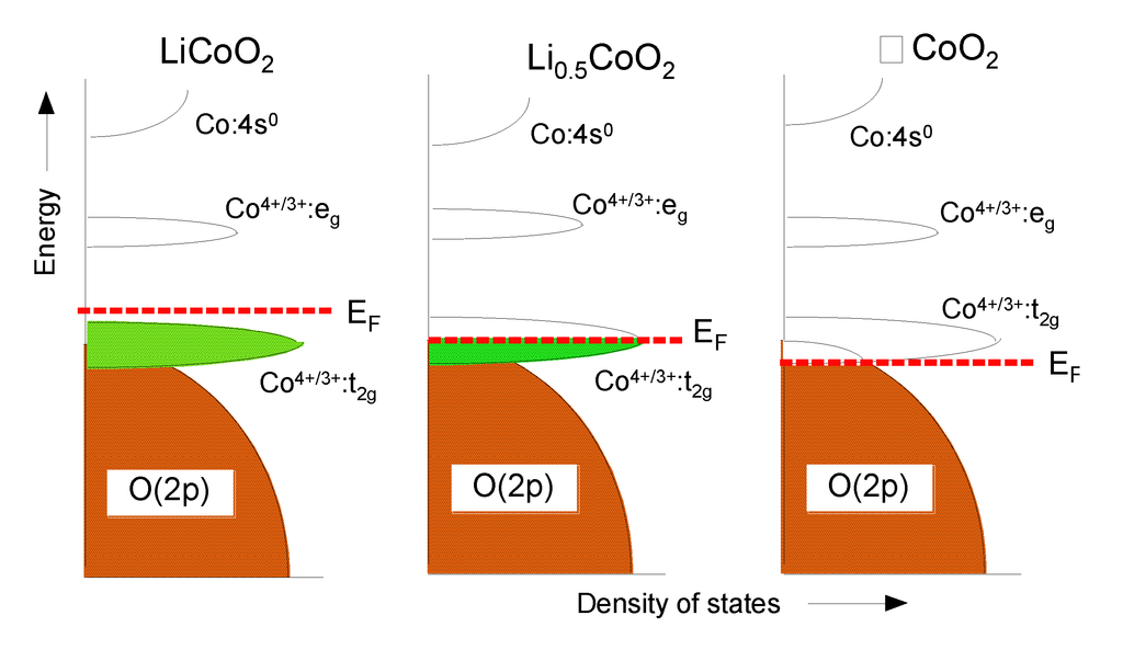 Inorganics 02 00132 g009 1024