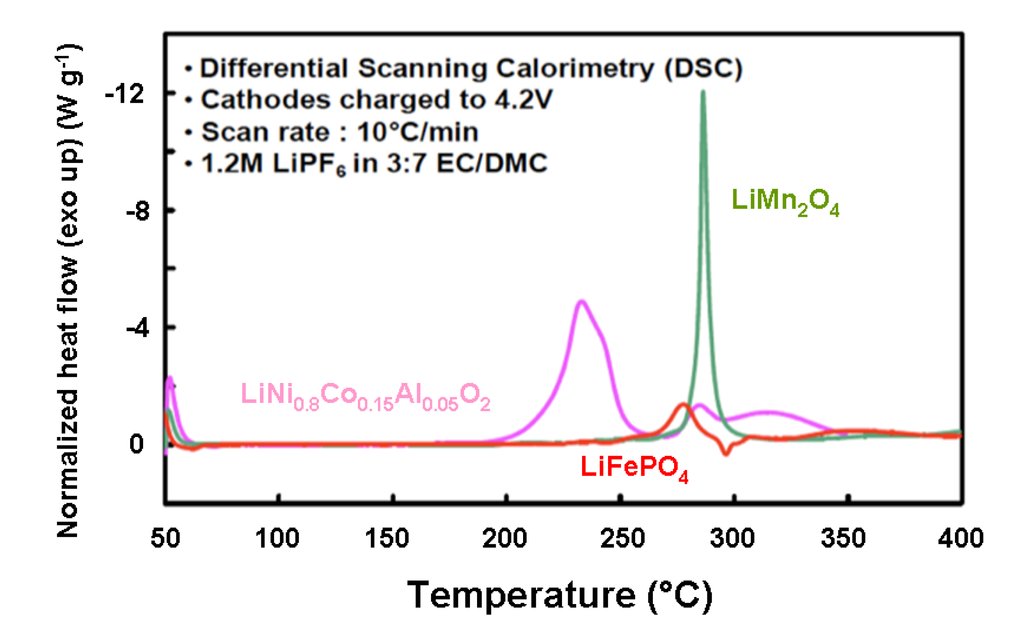 Inorganics 02 00132 g010 1024