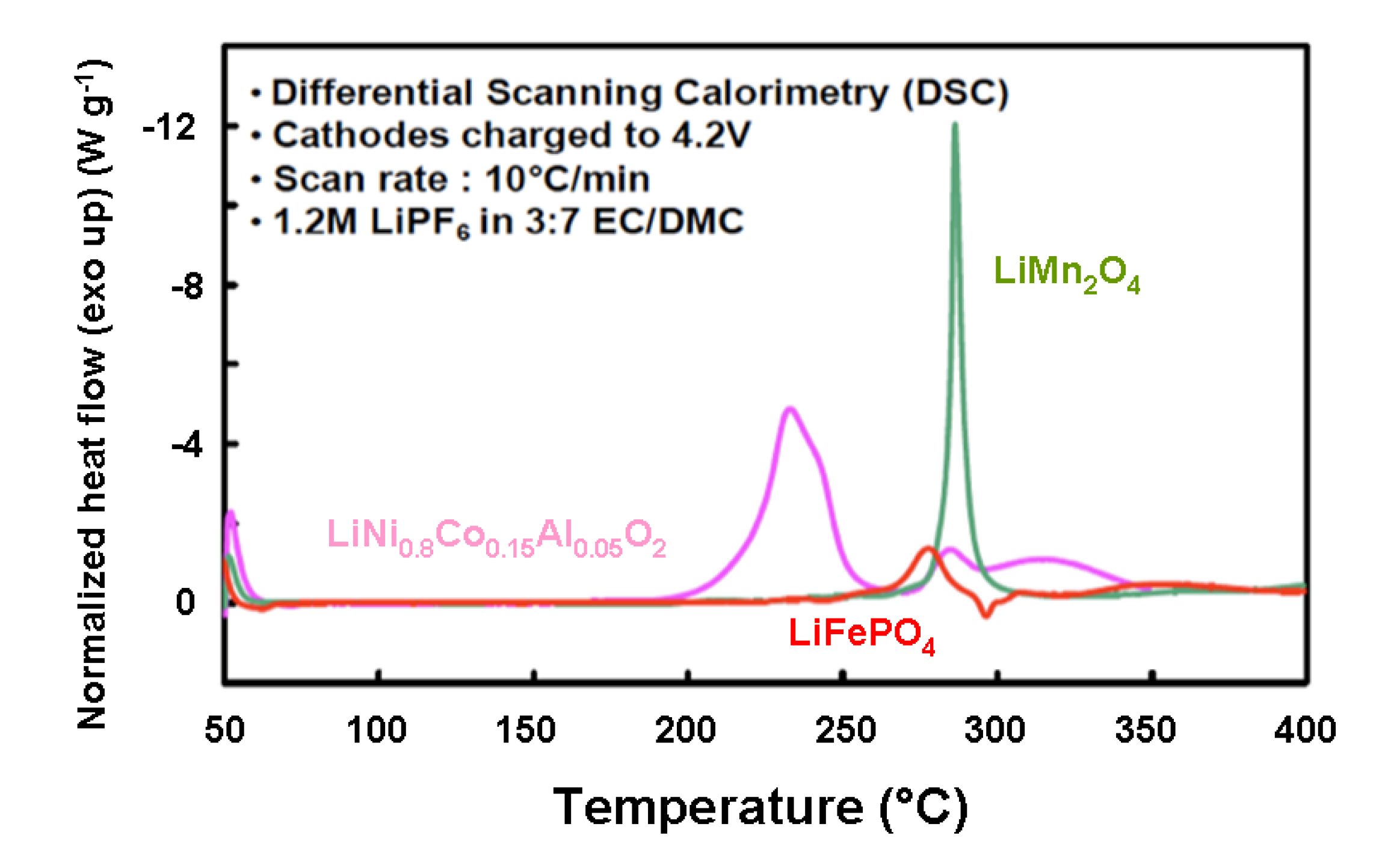 Inorganics 02 00132 g010