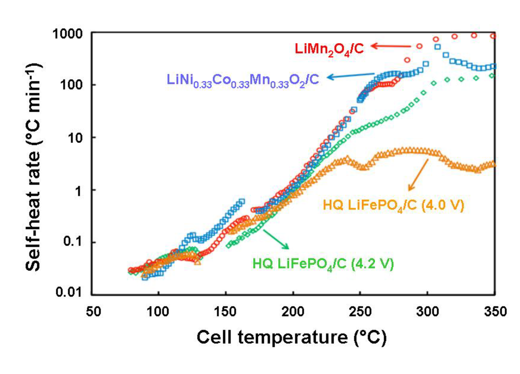 Inorganics 02 00132 g011 1024