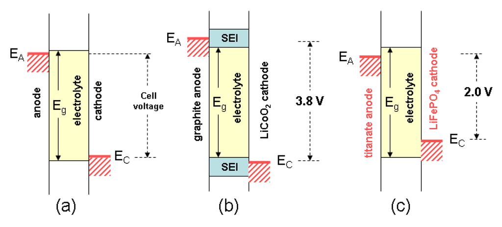 Inorganics 02 00132 g012 1024