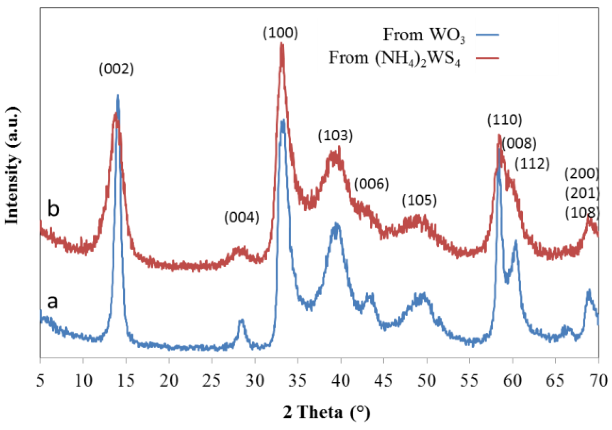 Inorganics 02 00211 g001