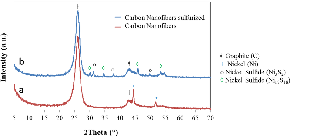 Inorganics 02 00211 g003 1024