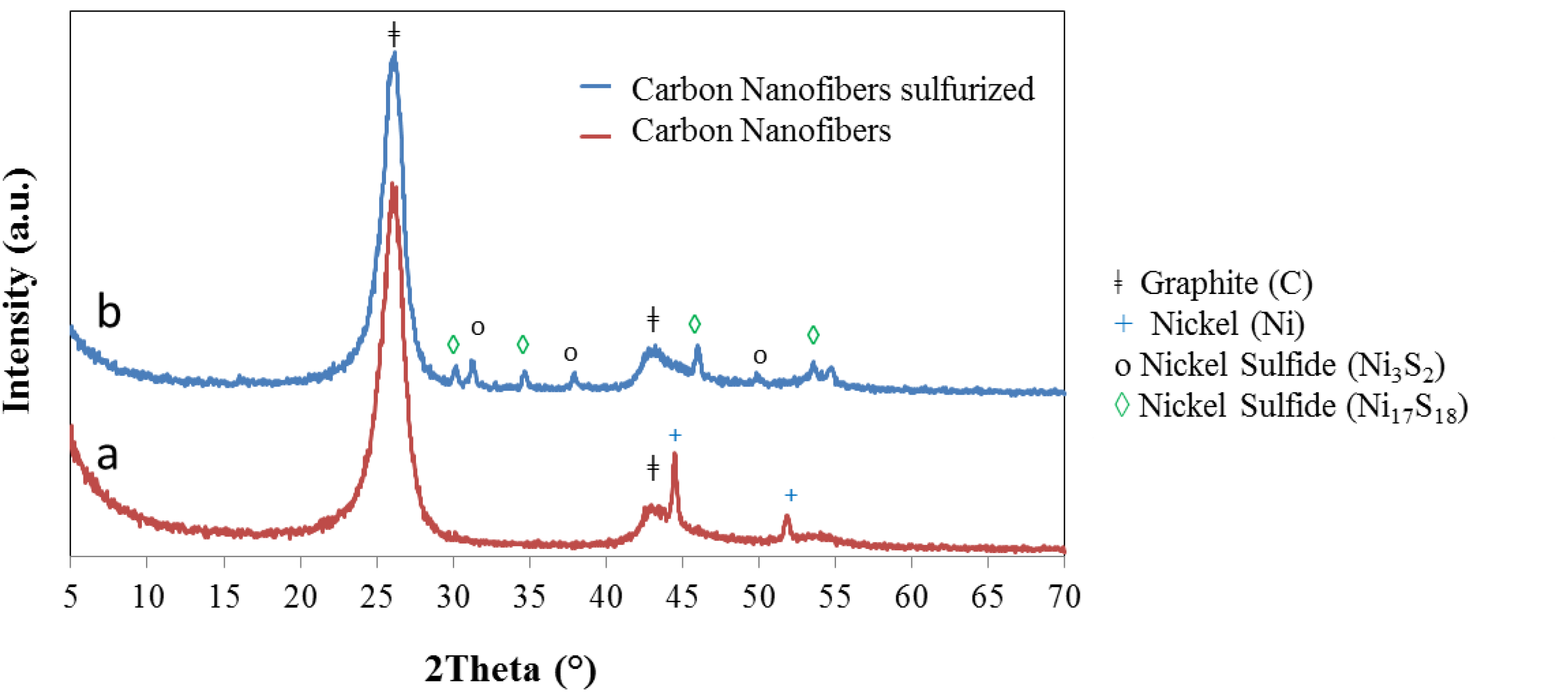 Inorganics 02 00211 g003