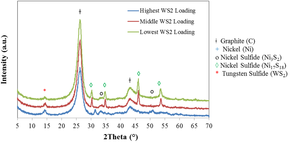 Inorganics 02 00211 g004 1024