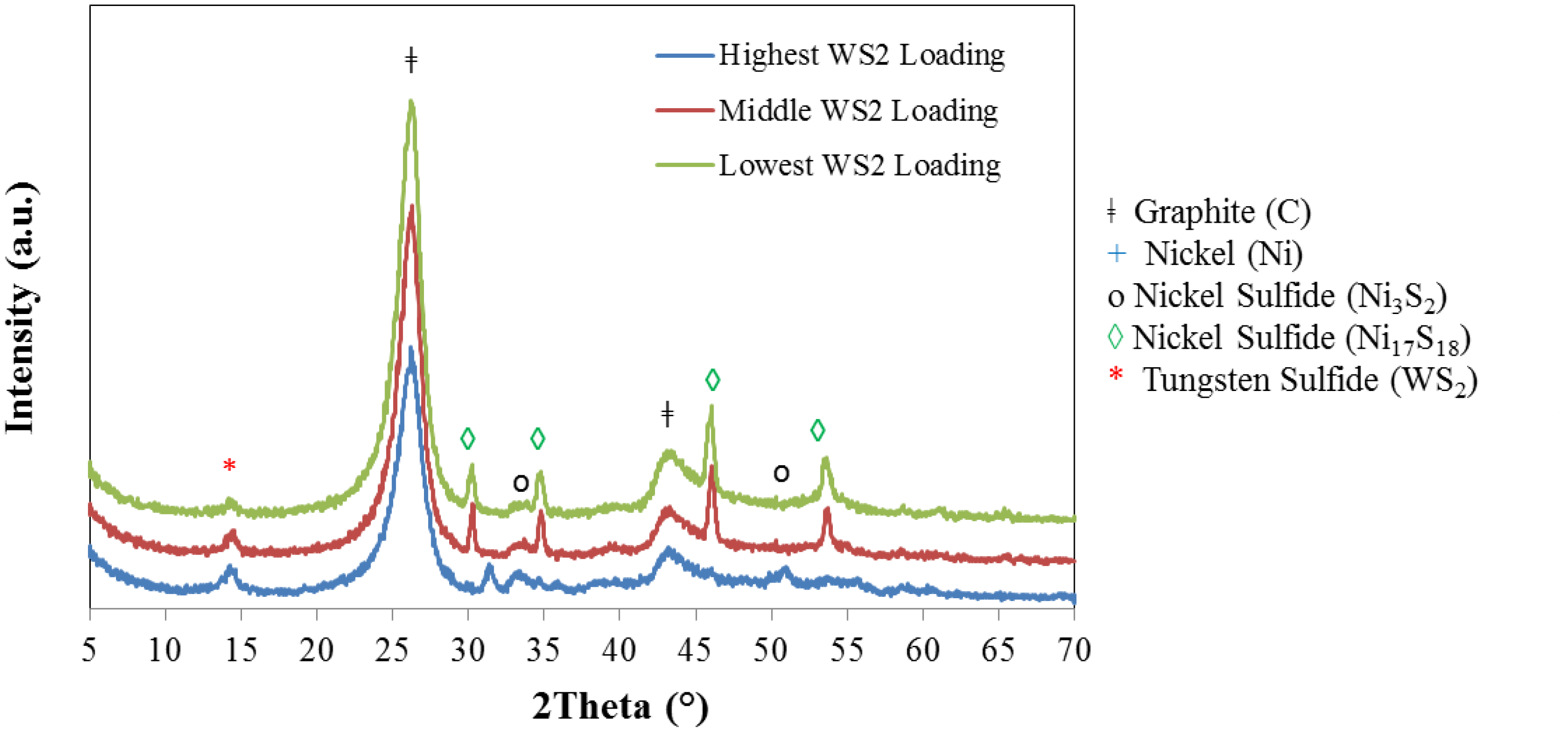 Inorganics 02 00211 g004