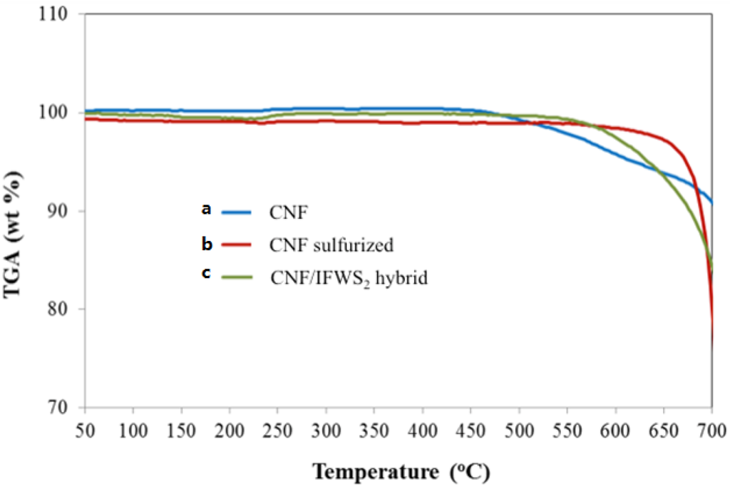 Inorganics 02 00211 g006 1024