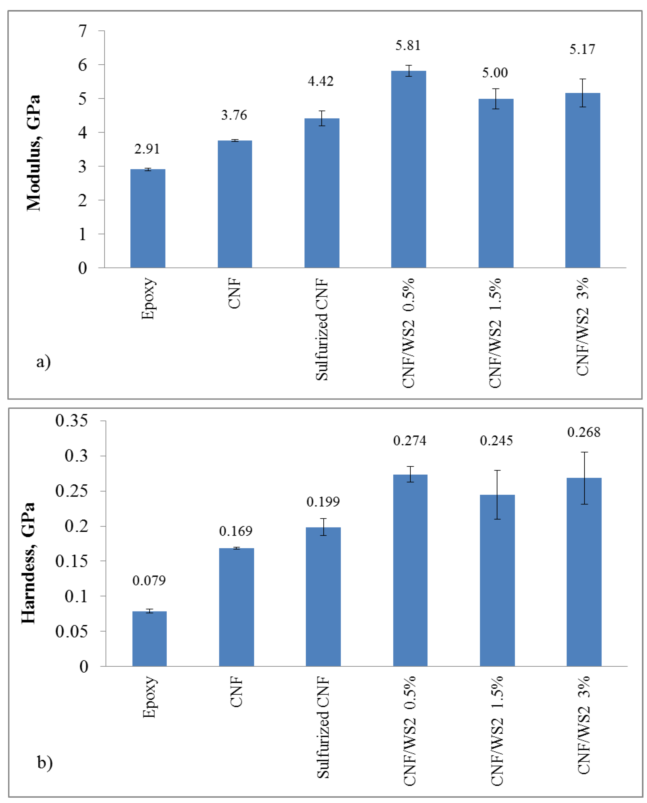 Inorganics 02 00211 g008