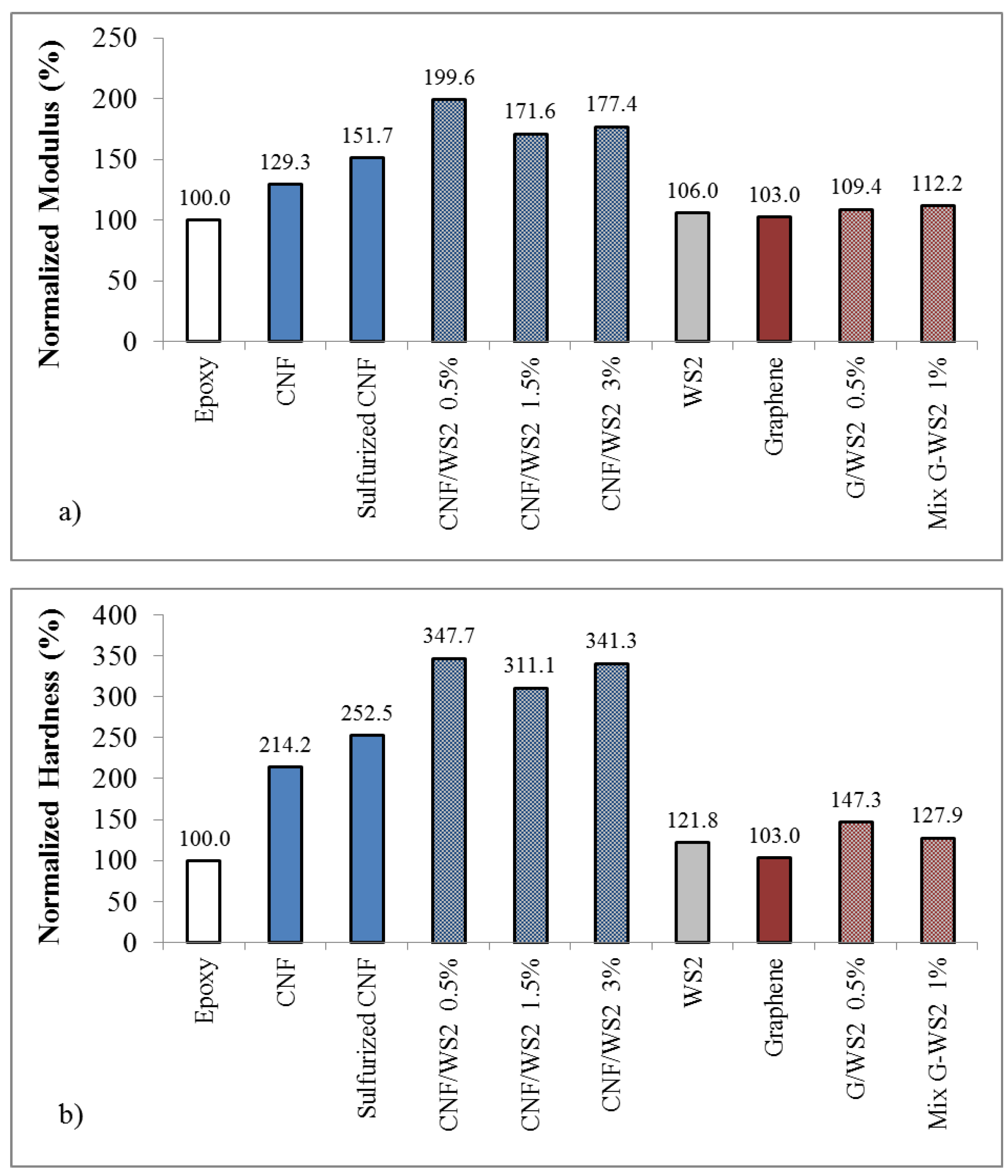 Inorganics 02 00211 g009