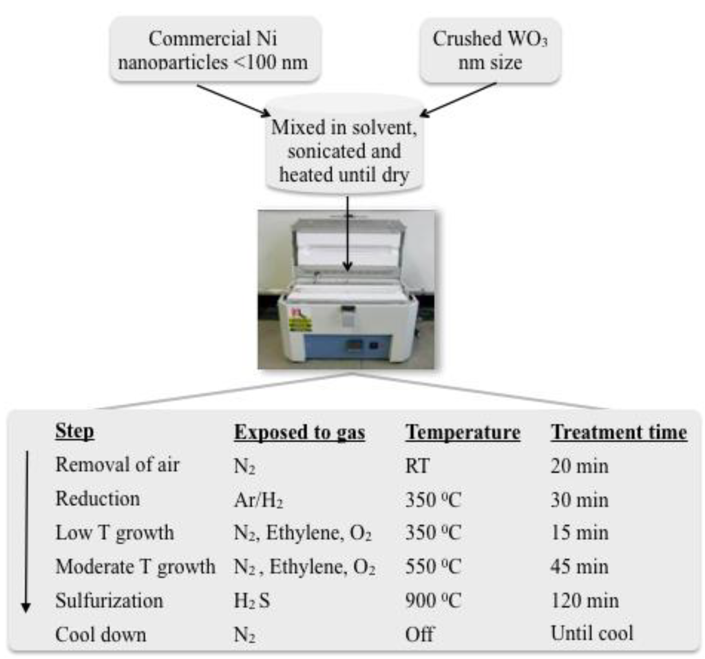 Inorganics 02 00211 g010 1024