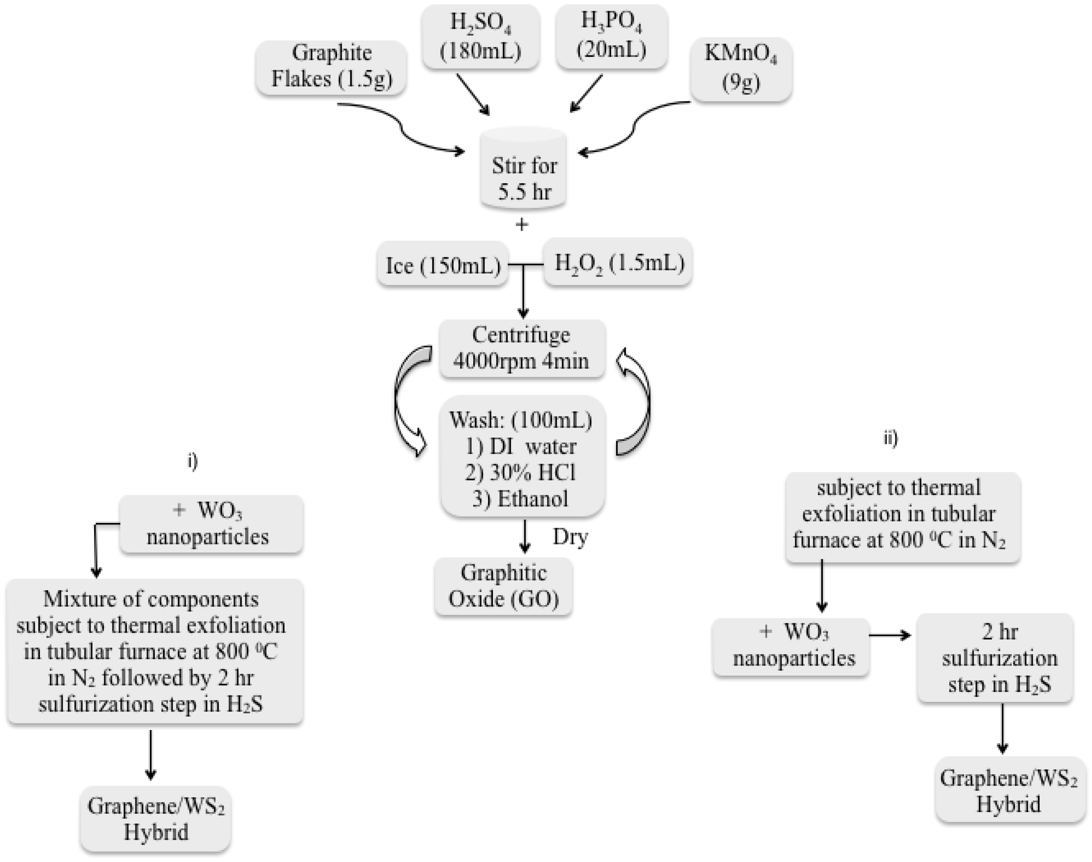 Inorganics 02 00211 g011