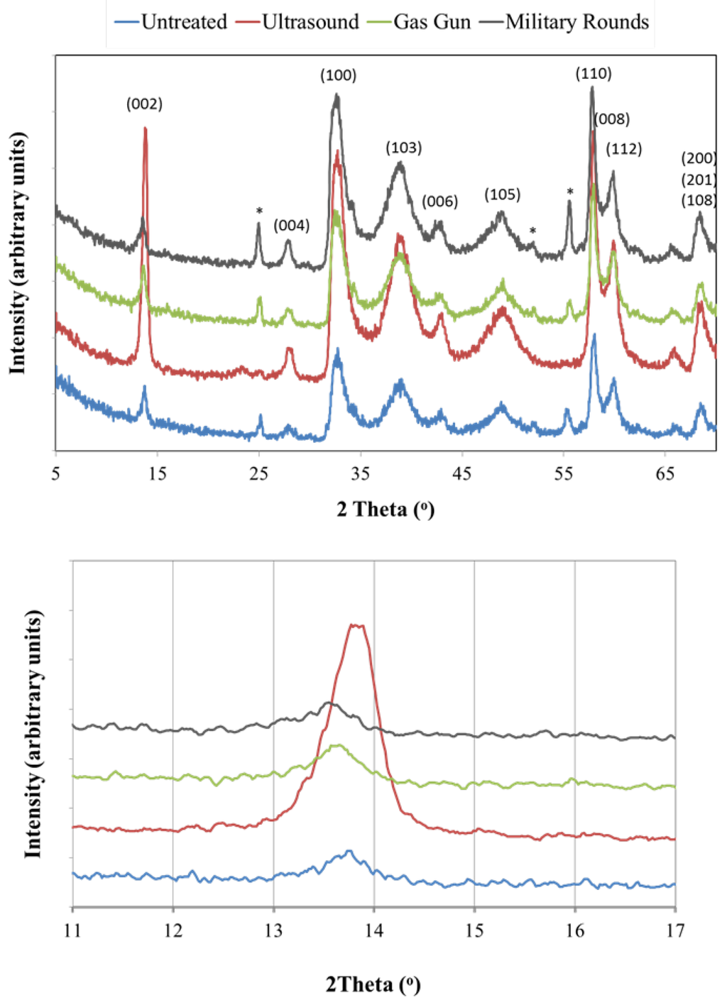 Inorganics 02 00377 g002 1024