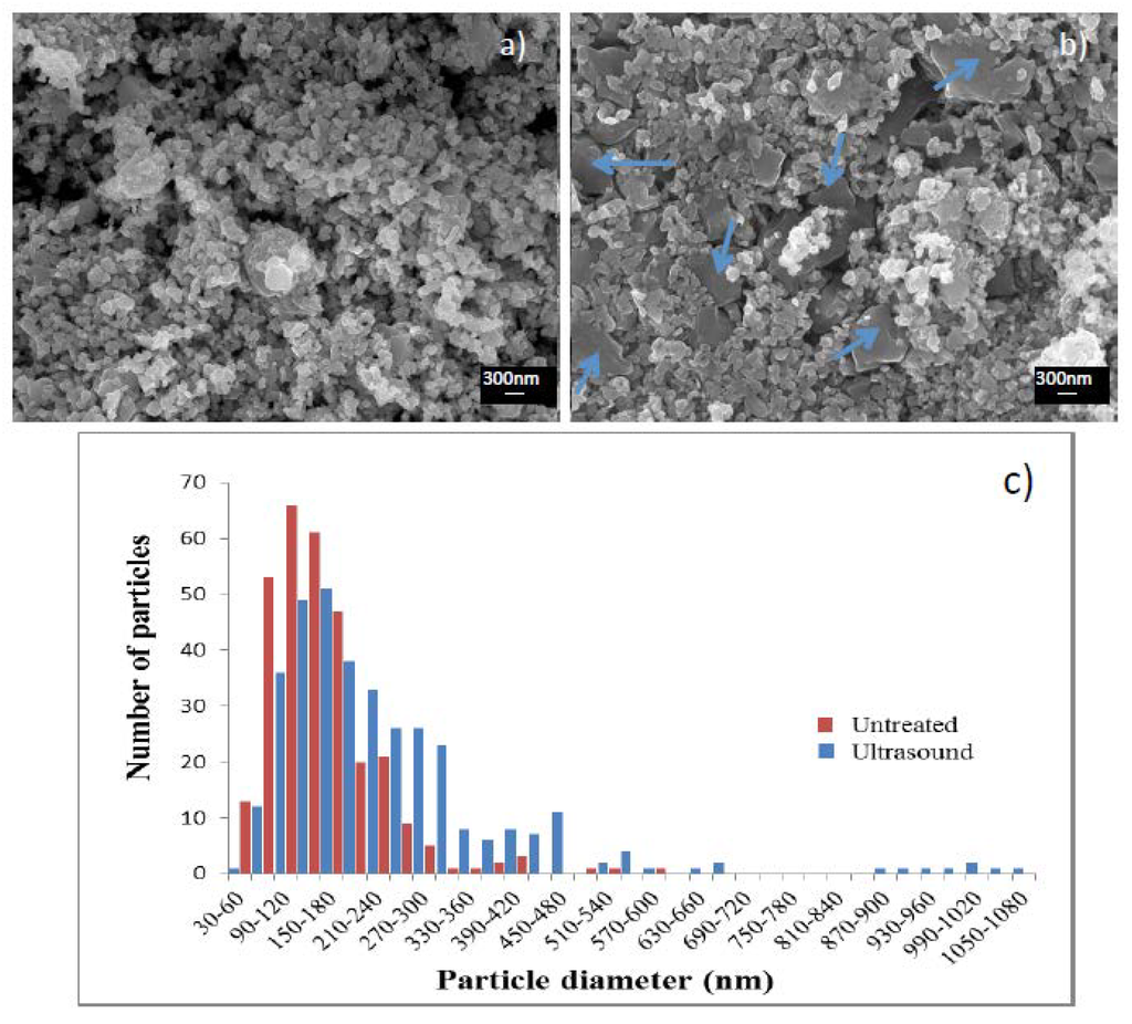 Inorganics 02 00377 g003 1024