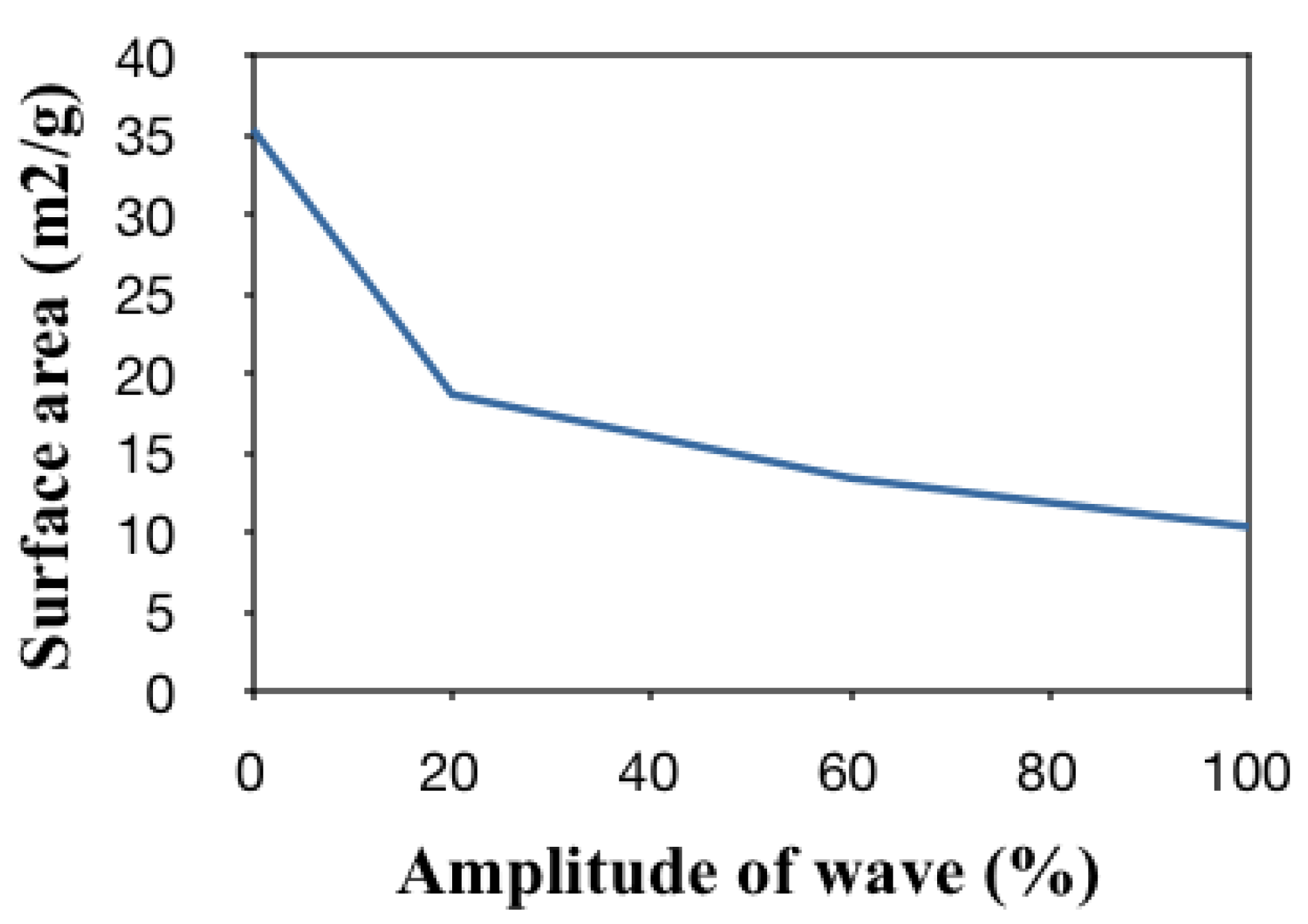 Inorganics 02 00377 g005