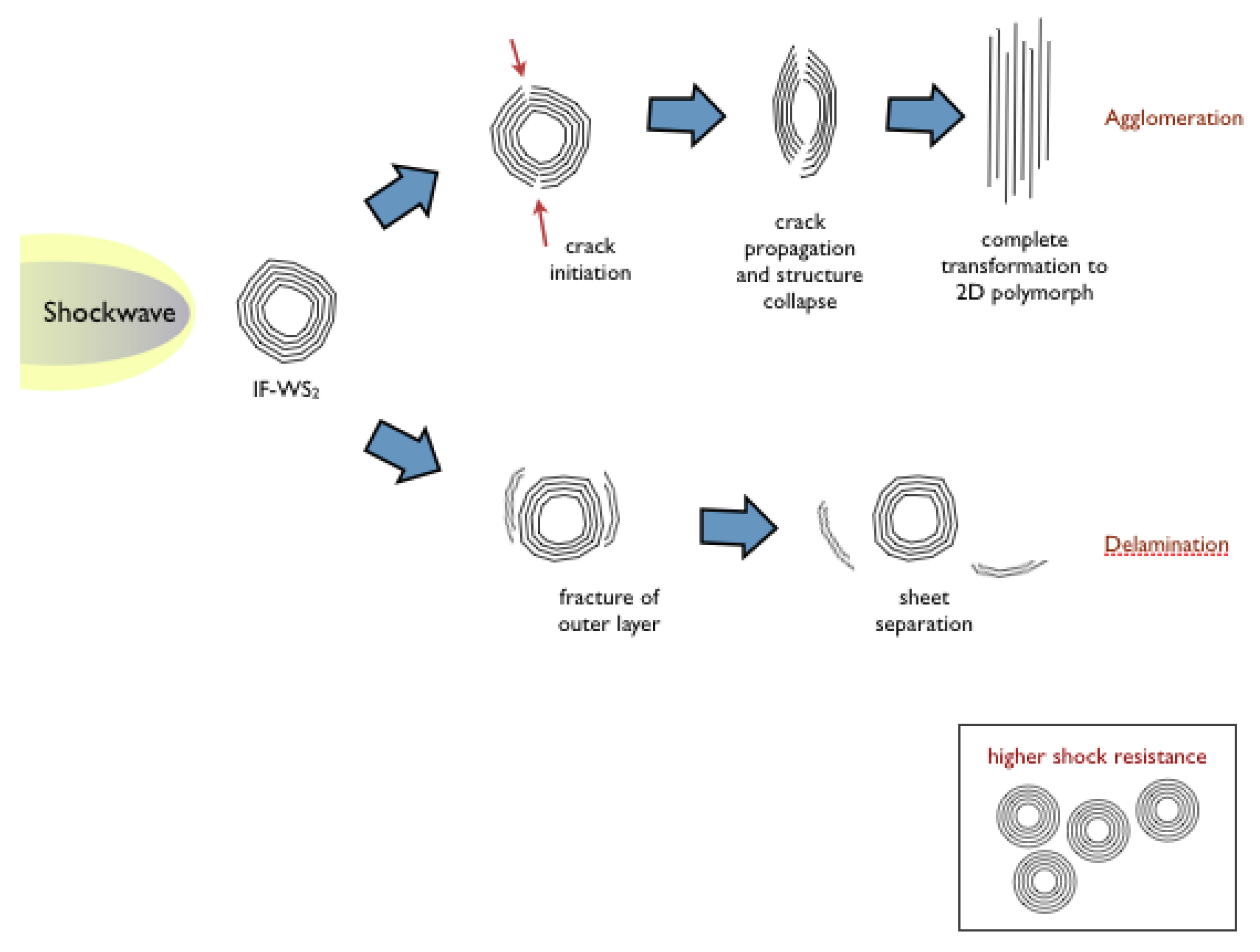 Inorganics 02 00377 g008