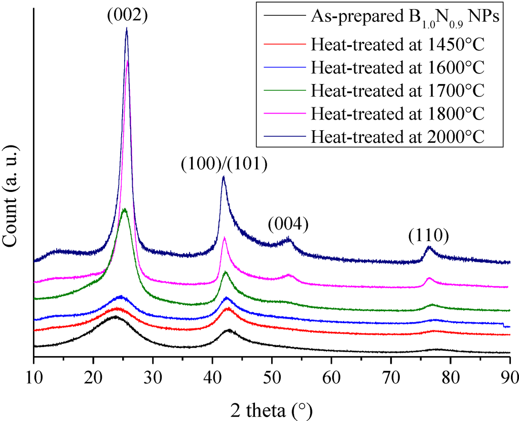 Inorganics 02 00396 g002 1024
