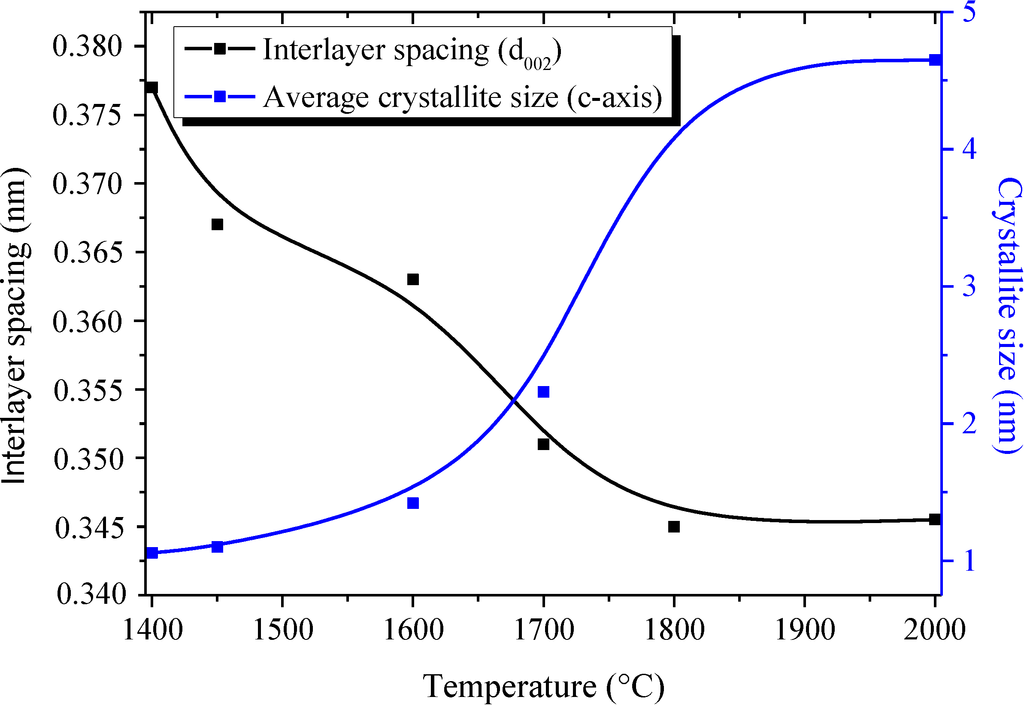 Inorganics 02 00396 g003 1024