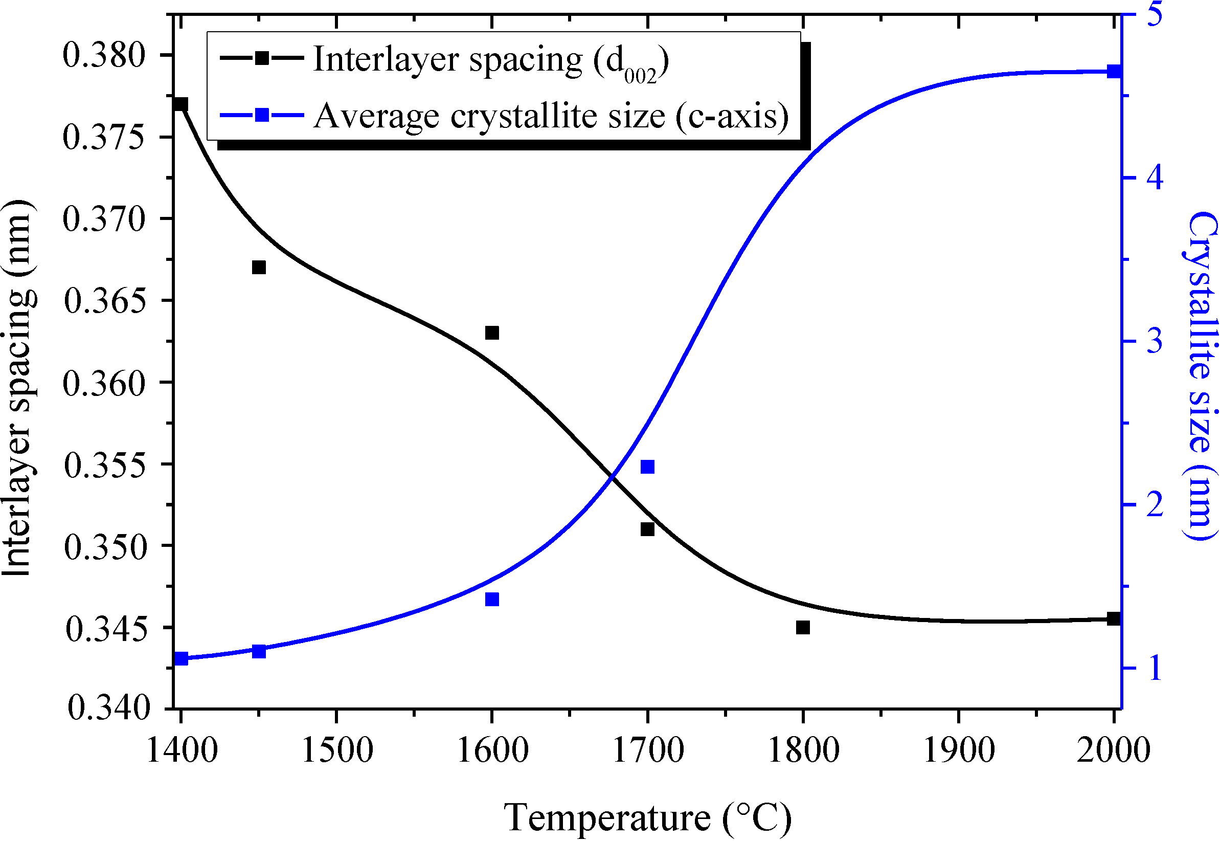 Inorganics 02 00396 g003