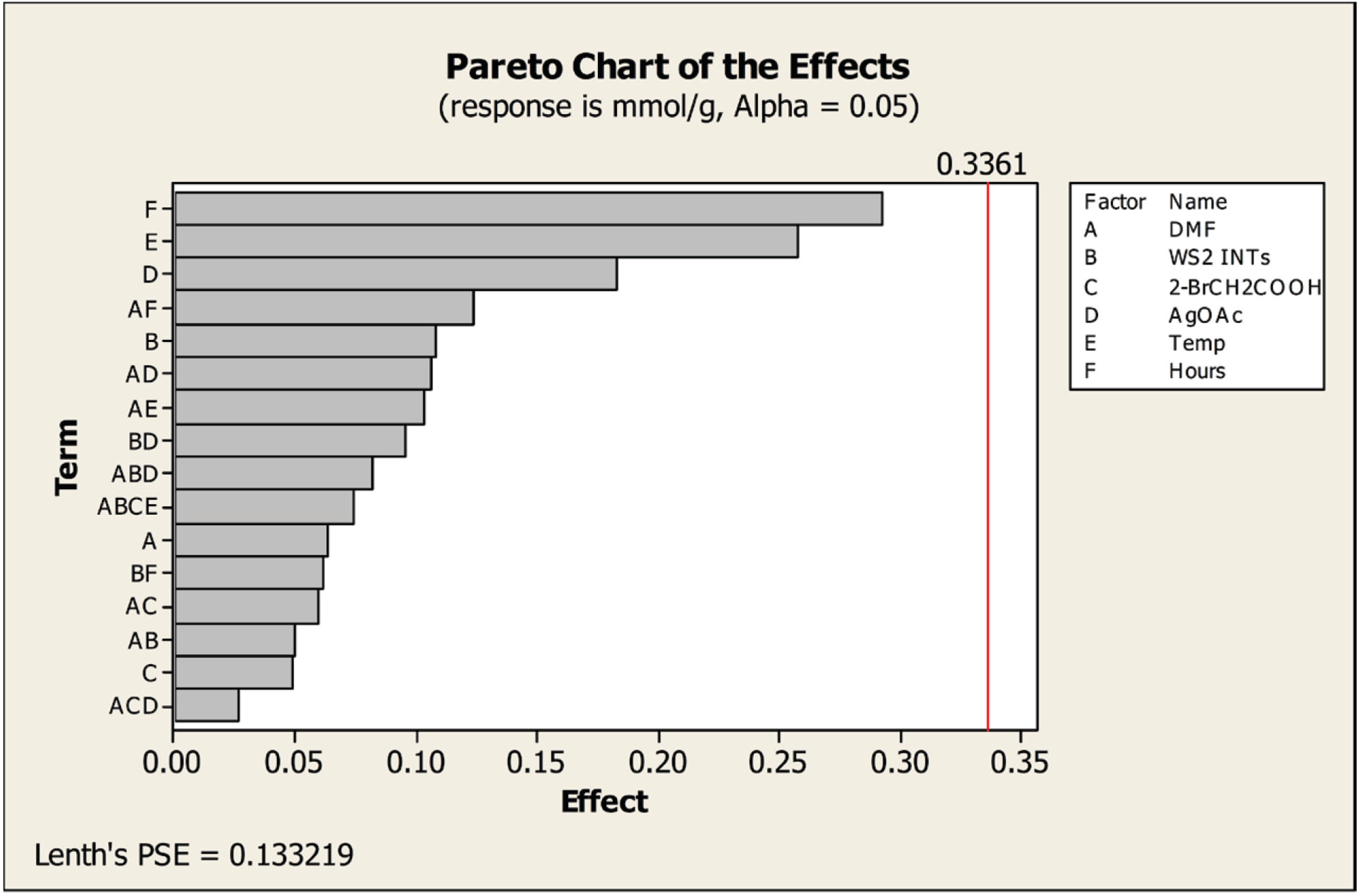 Inorganics 02 00455 g001