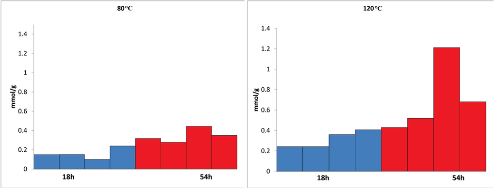 Inorganics 02 00455 g002 1024