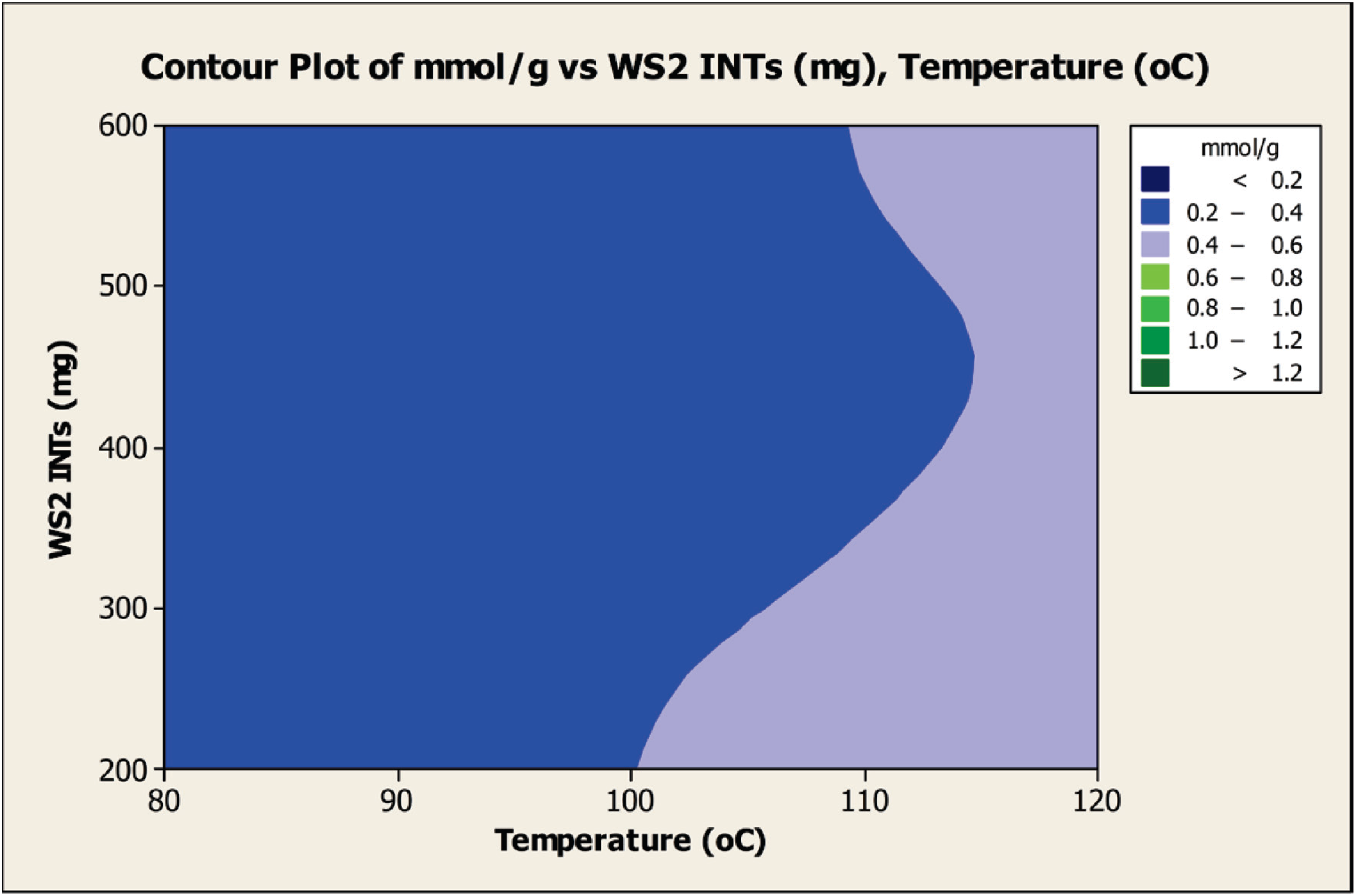 Inorganics 02 00455 g003