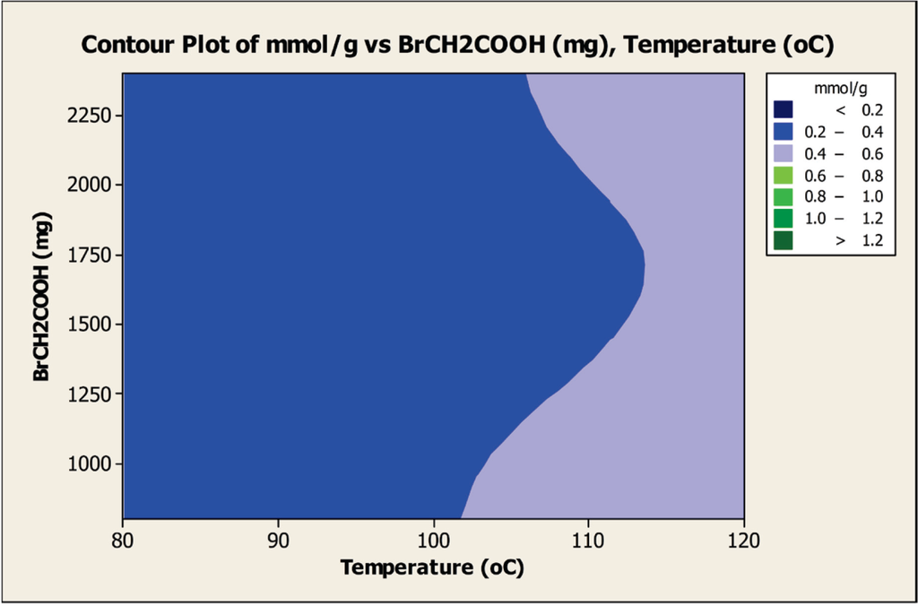 Inorganics 02 00455 g004 1024