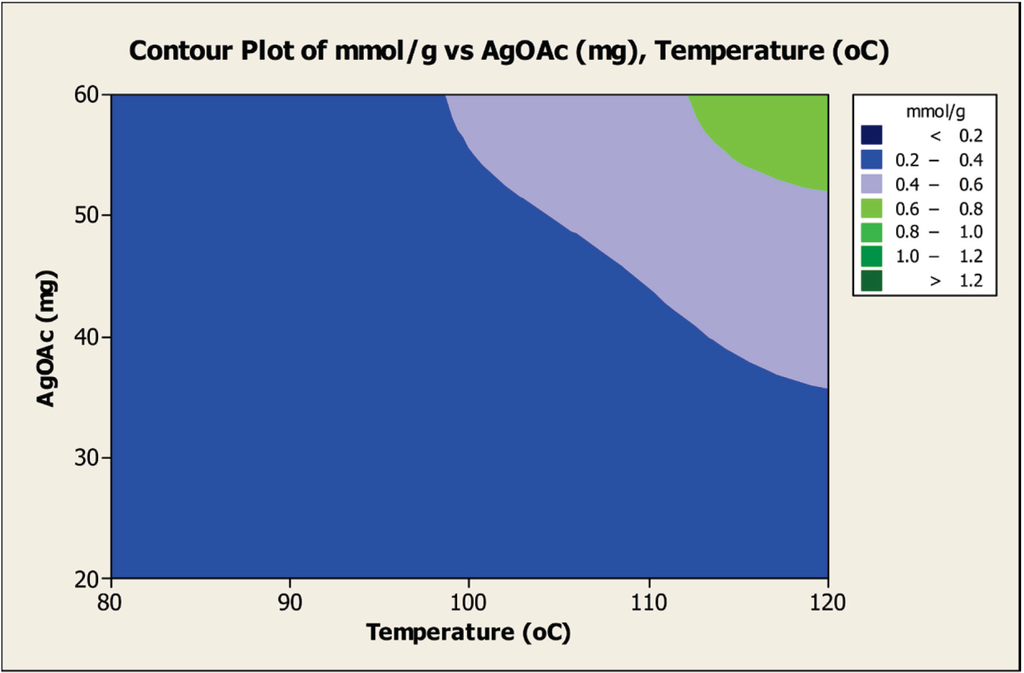 Inorganics 02 00455 g006 1024