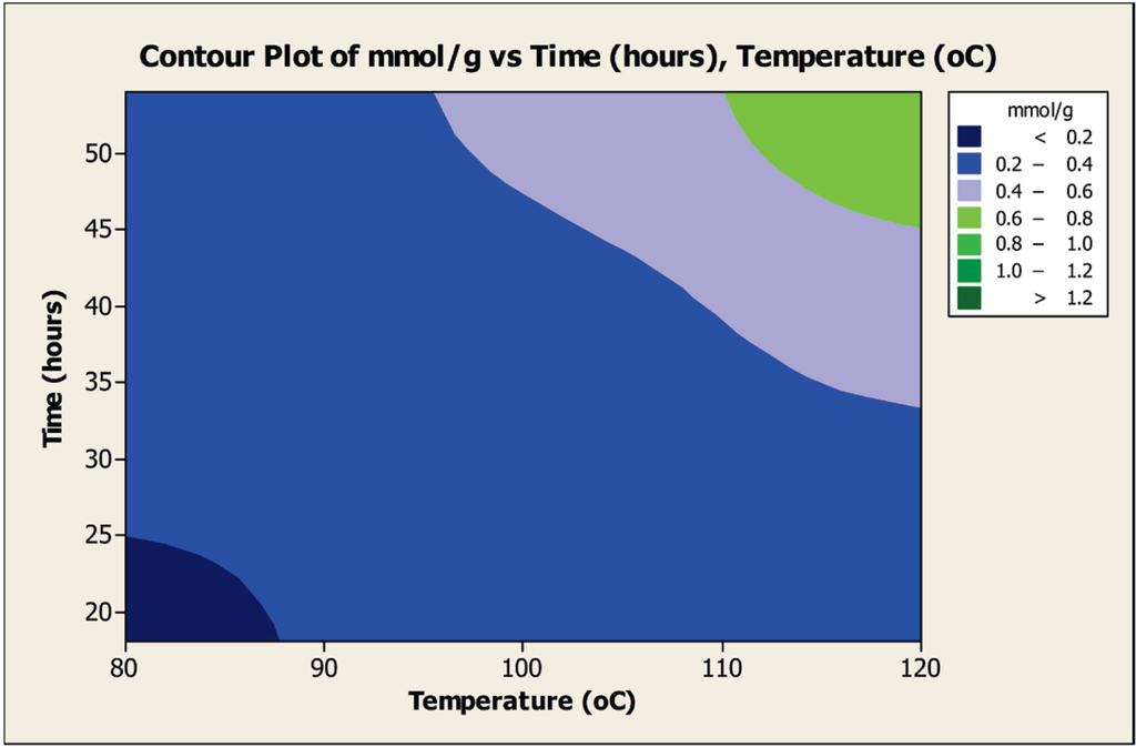 Inorganics 02 00455 g007 1024