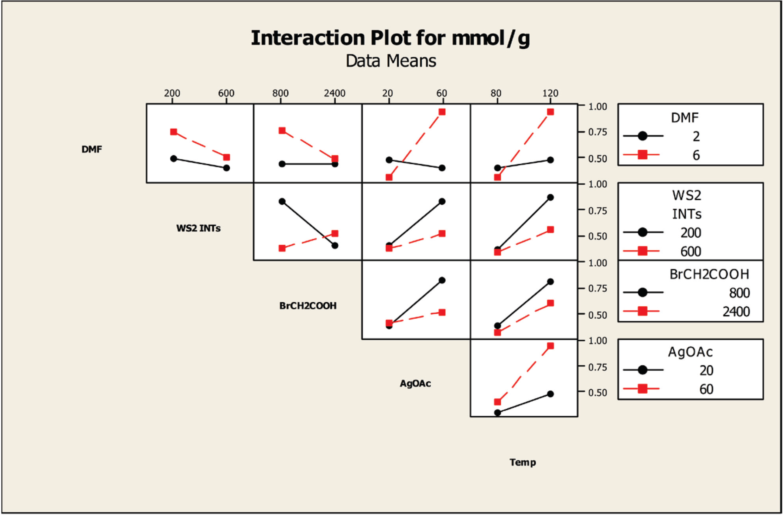 Inorganics 02 00455 g008