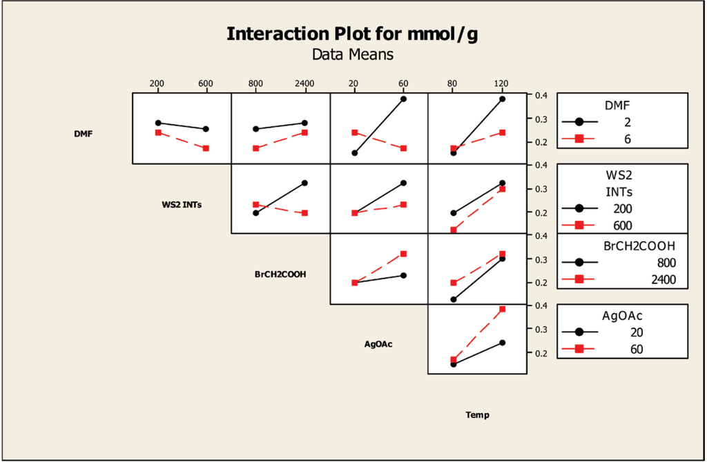 Inorganics 02 00455 g009 1024
